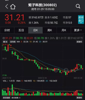 高瓴資本強勢出擊 鋰電解禁暴賺，戰略布局醫藥與科技新賽道