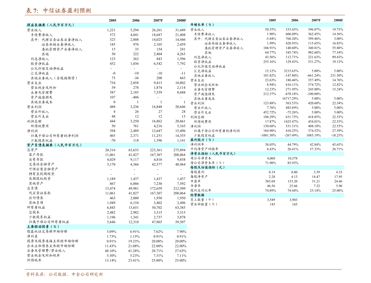 永輝超市第四屆董事會第二十六次會議決議公告聚焦網絡技術服務升級